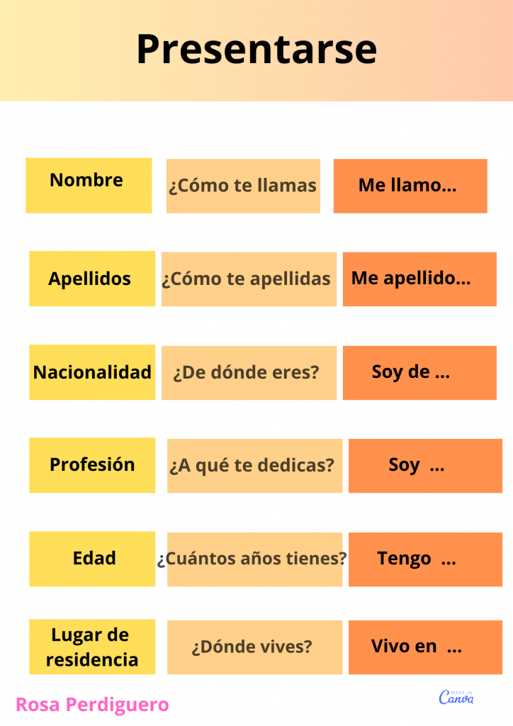 frases para presentarse en español.